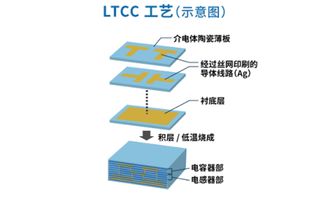 TDK LTCC AiP 设备,使灵活的5G通信系统设计成为可能